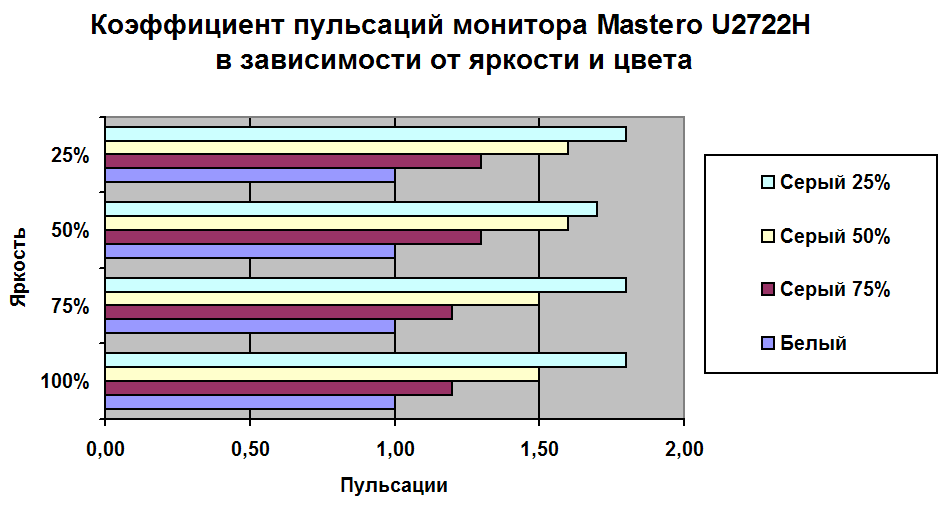 Obzor monitora Mastero U2722H - image 23-03-2023 (4).png