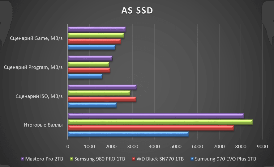 Result-ASSSD-NVMe-Fast.png