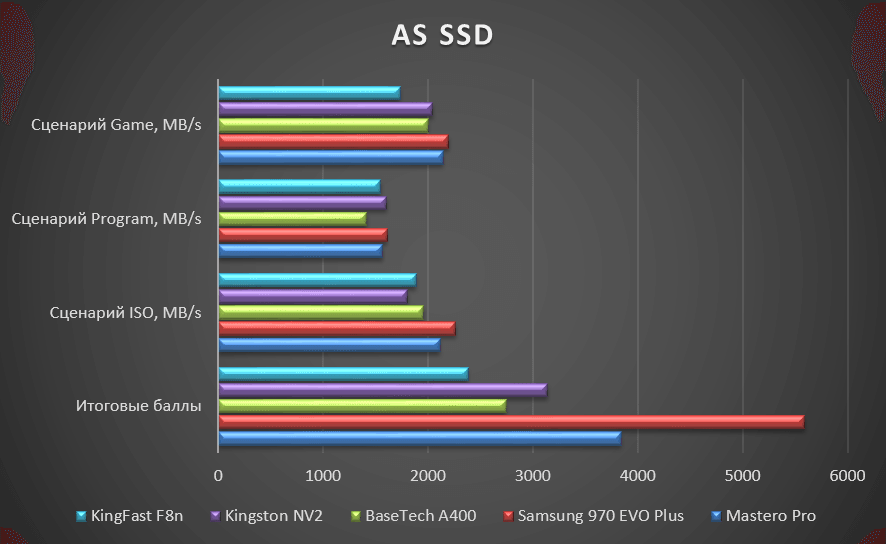 Result-ASSSD.png