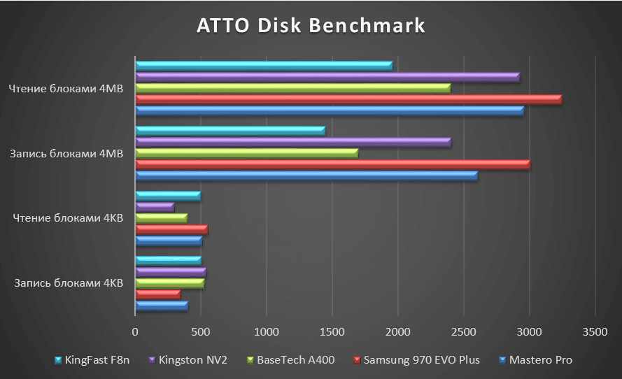 Result-ATTO.png