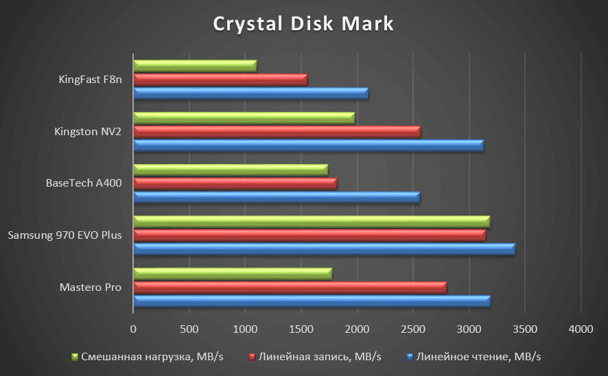 Result-CDM.png