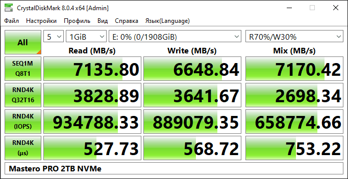 SSD-MasteroPro-NVMe-2TB-CDM.png