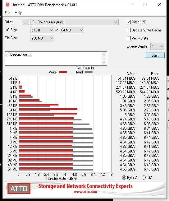 SSD-Samsung980PRO-NVMe-1TB-ATTO.jpg