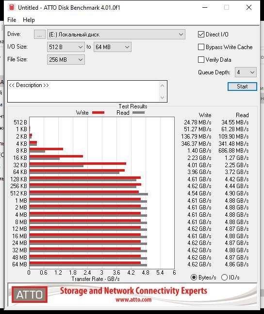 SSD-WDBlack-SN770-NVMe-1TB-ATTO.jpg
