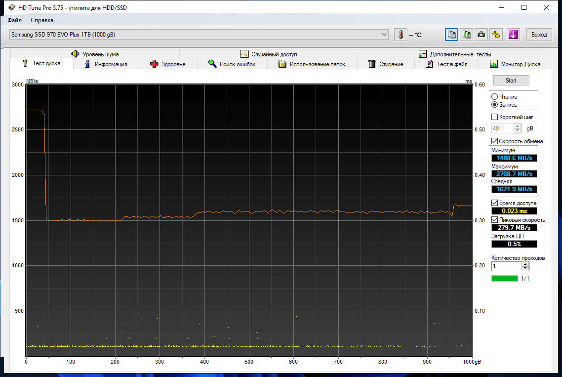 Samsung-970-EVO-Plus-NVME-1TB-HDTune.png