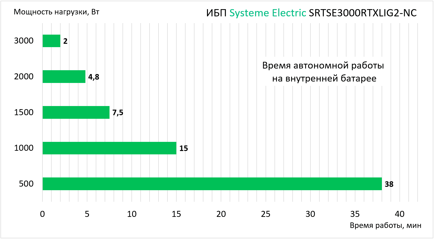 Время работы.png