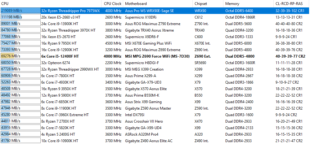 aida-4800-compare.png