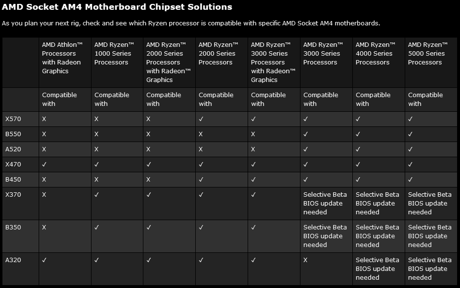 b550m-cpu-support.png