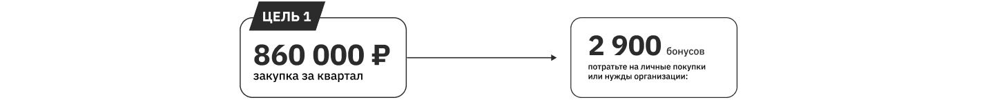 цель 2-1.png
