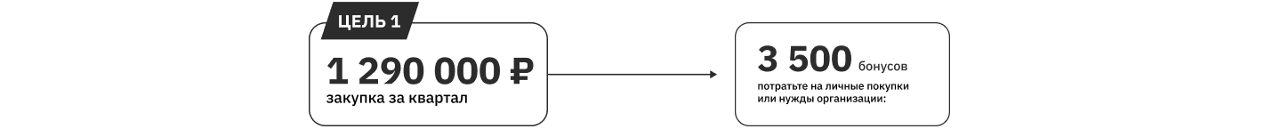 цель 3-1.png