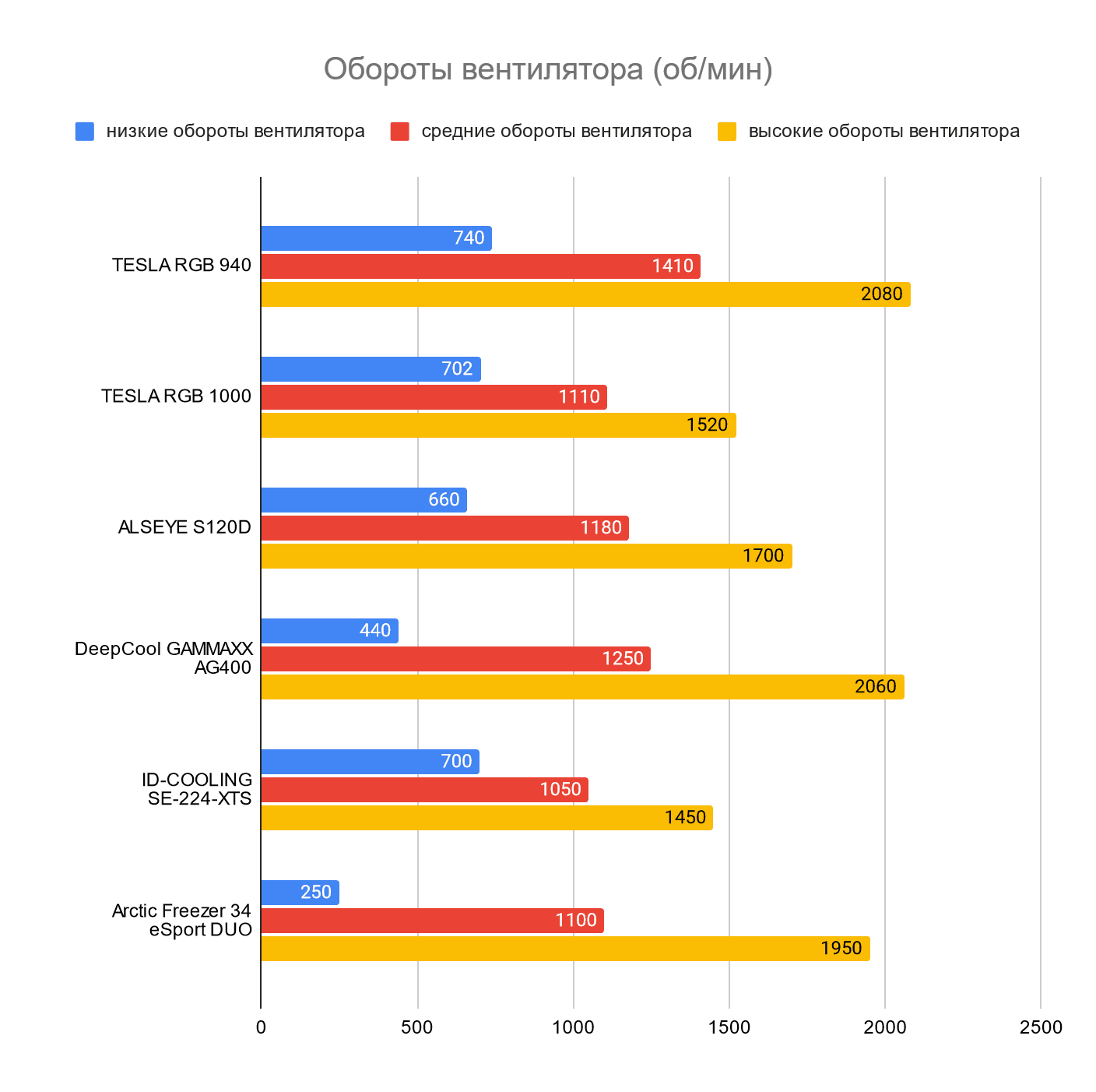 grafic - obzor kulerov (3).png