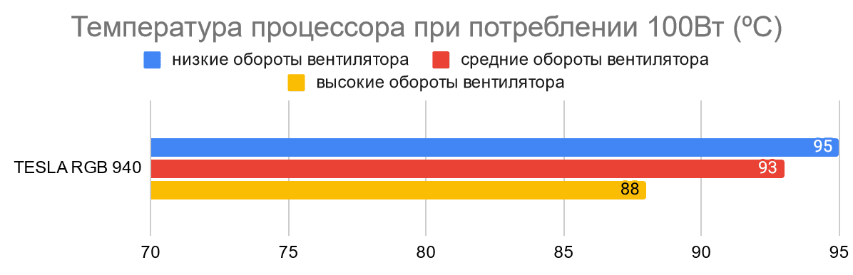 grafic - obzor kulerov (4).png