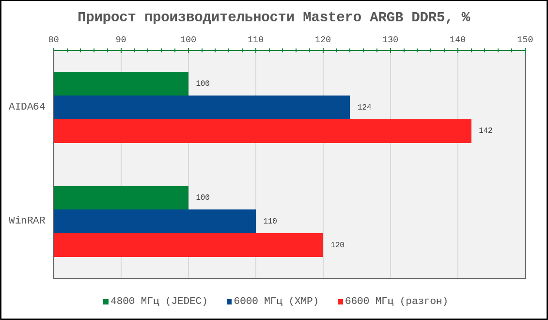mastero-6000-compare.png
