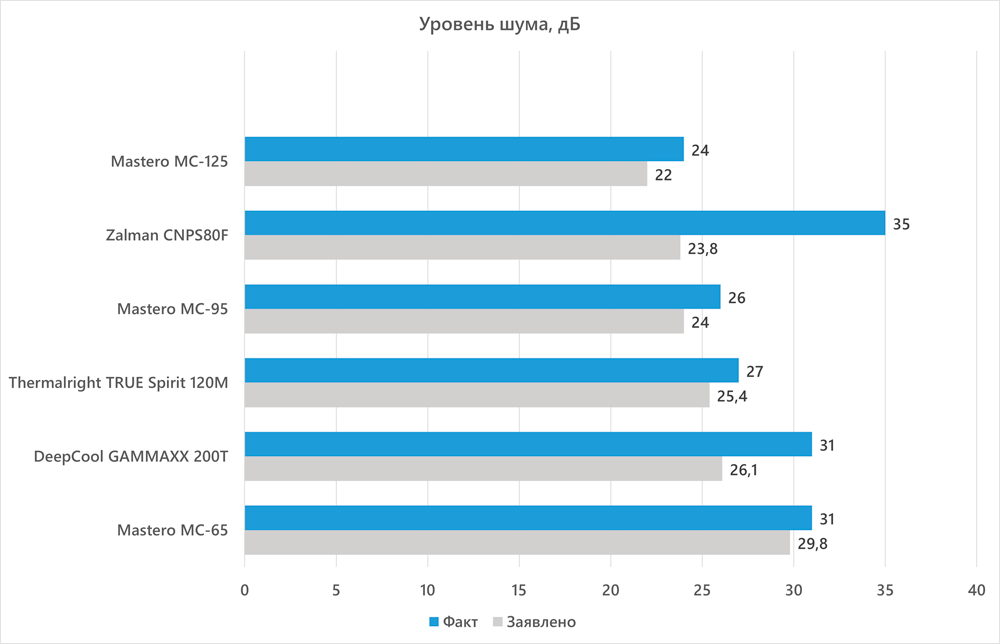 news 16-03-2023 grafik (2).png