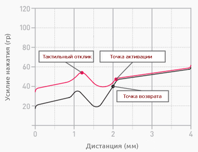 obzor klaviatur news 04-2023 (1).png